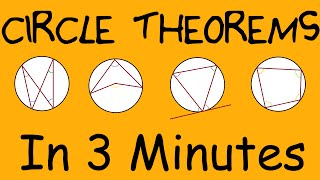 Everything About Circle Theorems  In 3 minutes [upl. by Siugram]