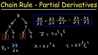 Chain Rule With Partial Derivatives  Multivariable Calculus [upl. by Yelekalb]