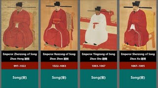 Timeline of every main emperor of China maybe — Chinese history [upl. by Issi]