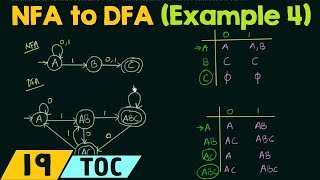 Conversion of NFA to DFA Example 4 [upl. by Nipsirc4]