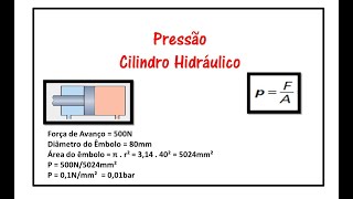 Pressão Cilindro Hidráulico Cálculo [upl. by Basham]