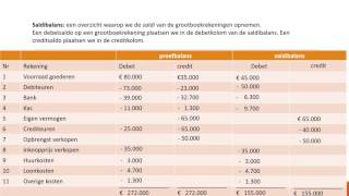 basiskennis boekhouden kolommenbalans [upl. by Newell629]