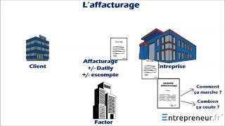 Les différentes solutions pour mobiliser ses créances [upl. by Kerad]