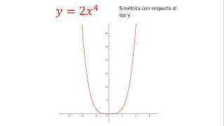 Simetría de una ecuación  Ejemplo 1 [upl. by Curcio]