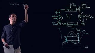 ENGR251 The Rankine cycle  Example [upl. by Richards]