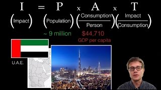 Human Population Impacts [upl. by Chere295]