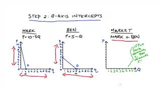 Adding Demand Curves 1  Horizontal Summation [upl. by Fahey]