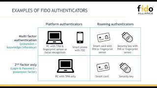 FIDO amp PSD2 Achieving Strong Customer Authentication Compliance [upl. by Graehl]