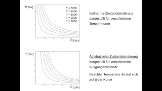 Zustandsdiagramm [upl. by Aridnere]