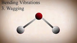 Types of Molecular Vibrations in IR Spectroscopy [upl. by Aihsetel]