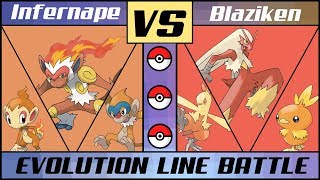 The Result between the Battle of Mays Blaziken and Ashs Sceptile [upl. by Ahsinyt]