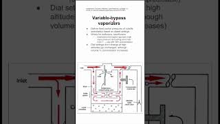 Variablebypass vaporizers [upl. by Habas]