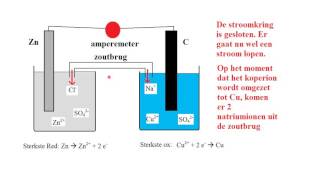 Redox 2 Elektrochemische cel [upl. by Ginevra]