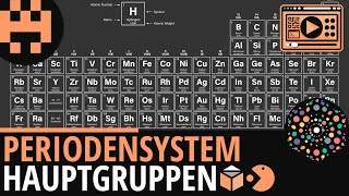 Periodensystem Hauptgruppen│Chemie Lernvideo Learning Level Up [upl. by Anyr]