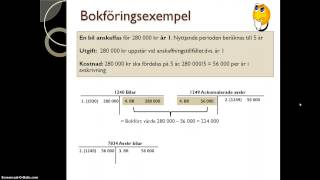 Avskrivning anläggningstillgångar [upl. by Anerdna]