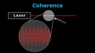 How Lasers Work  A Complete Guide [upl. by Aikas26]