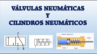 VÁLVULAS NEUMÁTICAS Y CILINDROS NEUMÁTICOS [upl. by Birdella652]