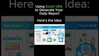 How to Generate a Daily Report Using Excel VBA [upl. by Annanhoj]