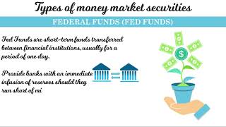 Money Markets Overview and Types [upl. by Nnalyrehs]