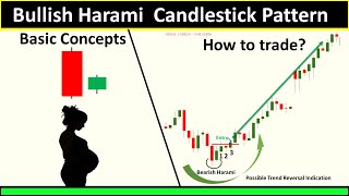 Bullish Harami Candlestick Pattern Explained In Hindi  How To Use Bullish Harami Candlestick [upl. by Melville930]