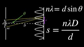 Deriving Young’s Double Slit Interference Formulas [upl. by Damita462]