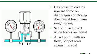 How a Pressure Reducing Regulator Works Training [upl. by Ahsonek]