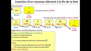 Manipulation des listes chainées partie 1 créer le type structuré [upl. by Drofub]