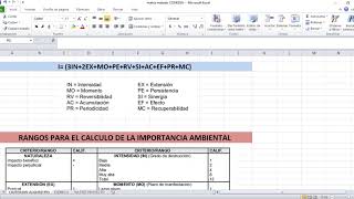 Valoración de Impacto Ambiental método CONESA Simplificado [upl. by Noivart]