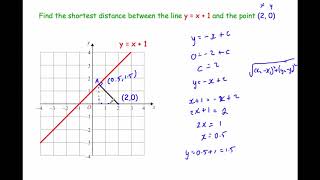 Shortest Distance of a Point from a Line [upl. by Buyse]