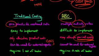 Activity Based Costing vs Traditional Costing [upl. by Carlyn]