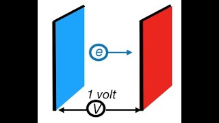 Electron volts eV and Joules the connection explained from Fizzicsorg [upl. by Yerffoeg]