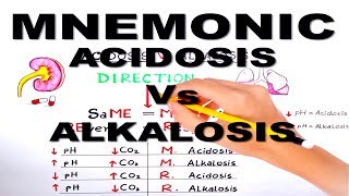 Metabolic and Respiratory Acidosis and Alkalosismnemonic series 3 [upl. by Kanya964]