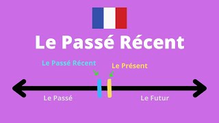 Le Passé Récent [upl. by Abraham]