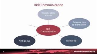 1 Risk Communication Models Definitions [upl. by Niassuh]