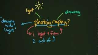 What is Photography [upl. by Rhyner]