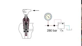 Hidráulica básica 7 Válvulas de control de presión [upl. by Elyod635]