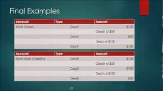 Basic Accounting Principles Tutorial 1 [upl. by Notxap]