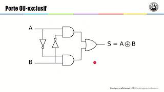 1 4 circuits logique combinatoires [upl. by Fesuoy]