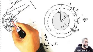 Electric Field and Potential of a Coaxial Cable [upl. by Oliana]