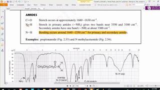 Amides IR spectroscopy [upl. by Stephen]