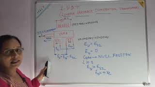 LVDT TRANSDUCER LINEAR VARIABLE DIFFERENTIAL TRANSFORMER [upl. by Ahsaei]