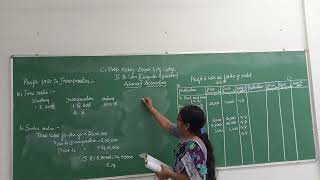 IIBCOMCA ADVANCED ACCOUNTING EXTRA LECTURE1 [upl. by Nitreb]