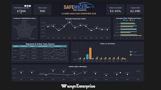 Insurance Dashboard Claims Analysis  Business Intelligence [upl. by Kiyoshi]