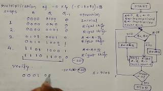 Booths Algorithm With Example  booths  booths algo [upl. by Soalokcin]