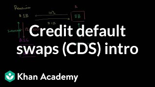 Credit default swaps CDS intro  Finance amp Capital Markets  Khan Academy [upl. by Eadahc]