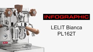 LELIT Bianca PL162T Infographic video [upl. by Leinod]