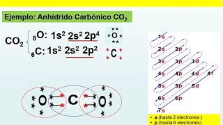 ENLACE COVALENTE paso a paso [upl. by Greenfield]