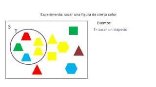 Probabilidad  Teoría de Conjuntos [upl. by Grassi]