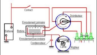 CIRCUIT D ALLUMAGE CLASSIQUE [upl. by Li]