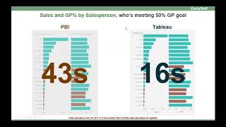 Power BI vs Tableau Ad Hoc Analysis [upl. by Buzzell]